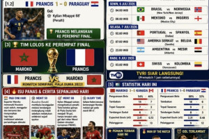 FIFA WORLD CUP 2026:   Maroko & Prancis Masuk Perempat Final
