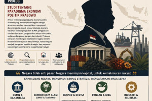 Prabowo Memerintah Kapitalisme