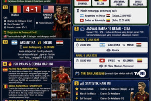 FIFA WORLD CUP 2026: BABAK 16 BESAR (HARI KETIGA)    SPANYOL DAN BELGIA MELAJU, RONALDO MENUTUP SEBUAH ERA