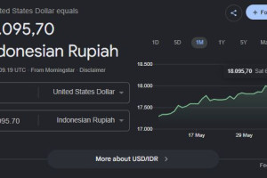 Ujian Nilai Rupiah Minggu ini