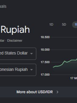 Ujian Nilai Rupiah Minggu ini