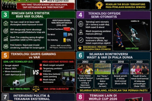 Olahraga Sudah Tak Sportive Lagi?  Kritik Pedas & Fakta – Analisis