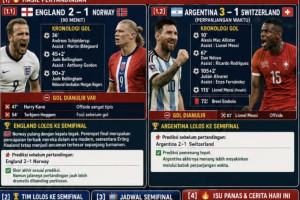 FIFA WORLD CUP 2026, PEREMPAT FINAL – HARI KEEMPAT    Inggris Bangkit dari Tekanan, Argentina Tegaskan Status Juara Bertahan