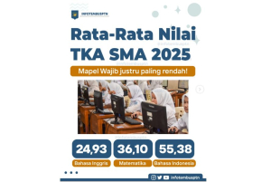 Hasil TKA SMA 2025: Bukti Benderang Kegagalan Pendidikan Kita