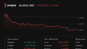 Pasar Saham Panik! IHSG Langsung Ambruk 3,41 Persen Usai Prabowo Umumkan Aturan Ekspor Satu Pintu Lewat BUMN