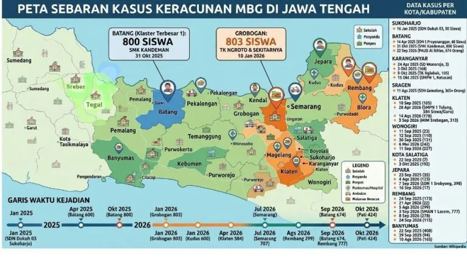Infografis: Peta Sebaran Kasus Keracunan MBG di Jawa Tengah