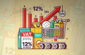 Anjuran Jangan Bermewah-mewah